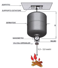 Estintore automatico a polvere