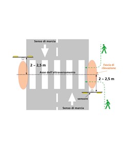 Lampeggianti strisce pedonali  con targhe e pannelli fotovoltaici