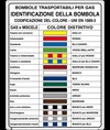 Cartello UNI colori distintivi bombole gas