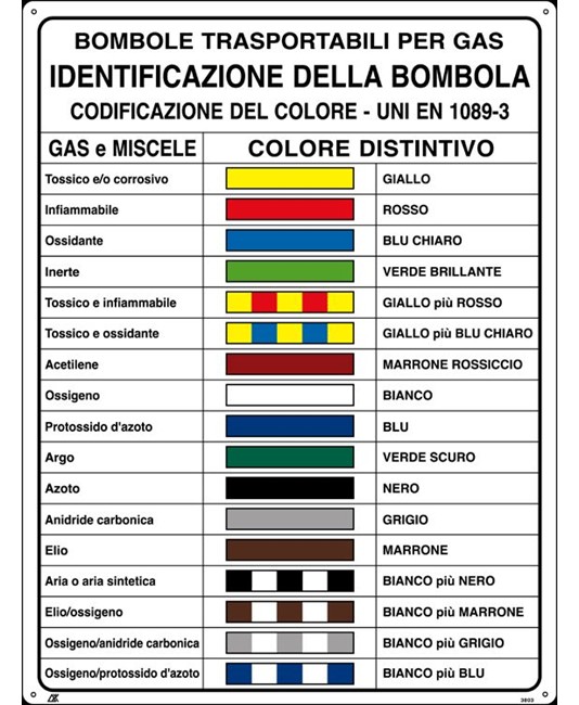 Cartello UNI colori distintivi bombole gas Cartello UNI colori distintivi bombole gas