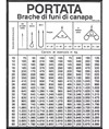 Cartello informativo 'portata brache di funi di canapa'.