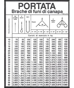 Cartello informativo 'portata brache di funi di canapa'.