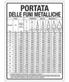 Cartello informativo 'portata delle funi metalliche'