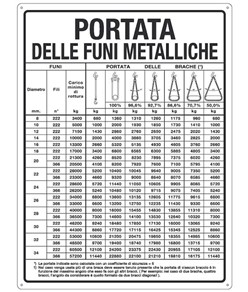 Cartello informativo 'portata delle funi metalliche'