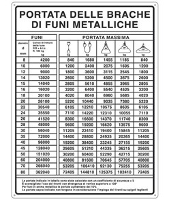 Cartello informativo 'portata delle brache di funi metalliche'