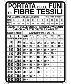 Cartello informativo 'portata delle funi di fibre tessili'