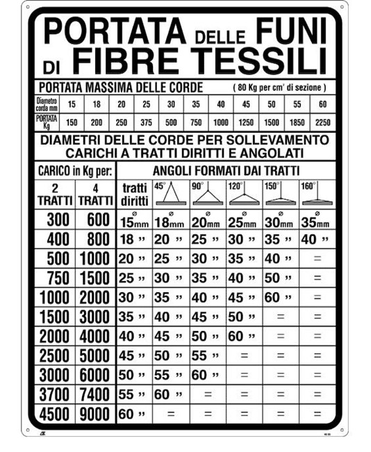 Cartello informativo 'portata delle funi di fibre tessili' Cartello informativo 'portata delle funi di fibre tessili'