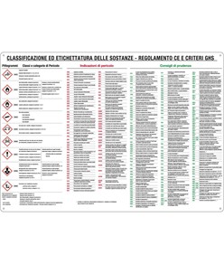 Cartello classificazione sostanze pericolose