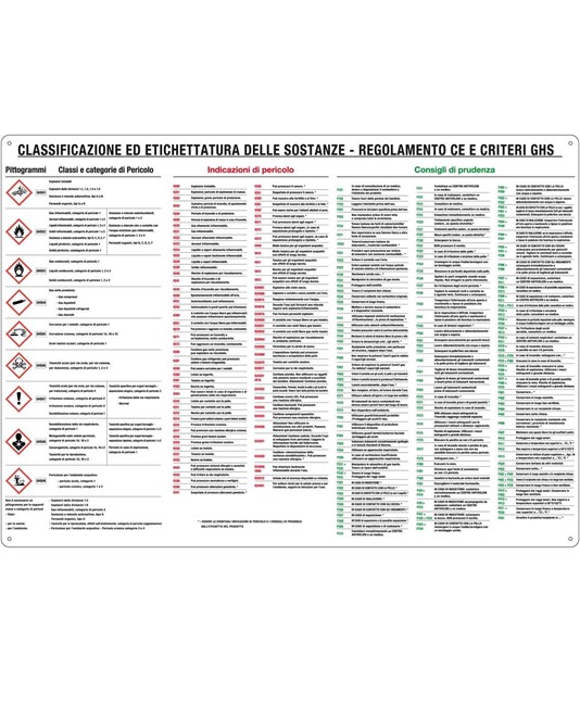 Cartello classificazione sostanze pericolose Cartello classificazione sostanze pericolose