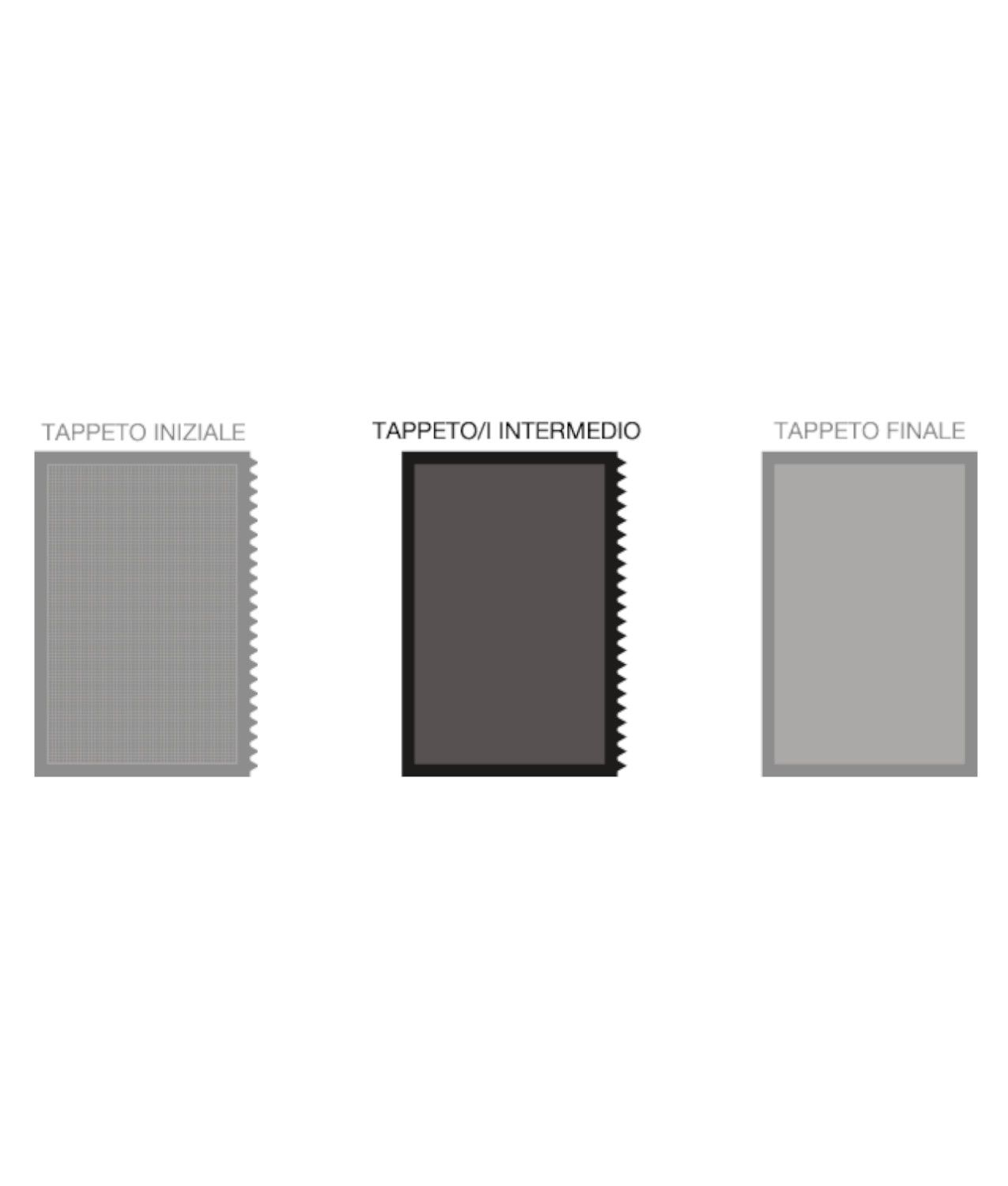 Zona estensione tappeto sanificante per codice SEG PDC9105C