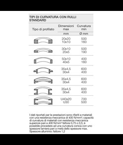 Curvatrice motorizzata Metallkraft