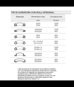 Curvatrice orizzontale e verticale Metallkraft