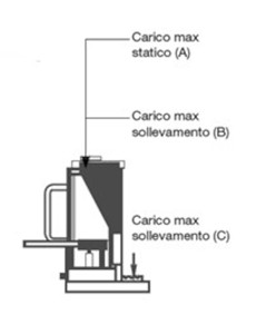 Binda idraulica UNICRAFT MH 3