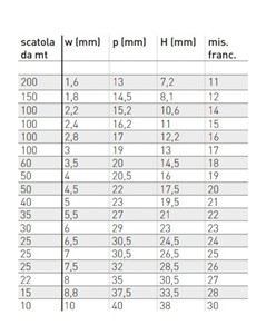 Catena genovese zincata Safemax