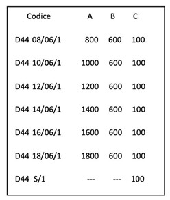 Pannello divisorio per scrivanie