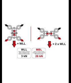 GYRO4 - Ancoraggio girevole Camp