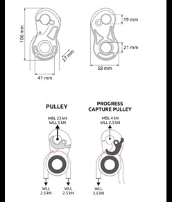 TURBOLOCK - Carrucola bloccante Camp