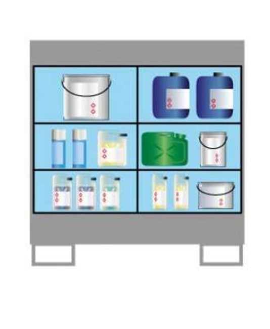 Armadio per liquidi infiammabili Armadio per liquidi infiammabili