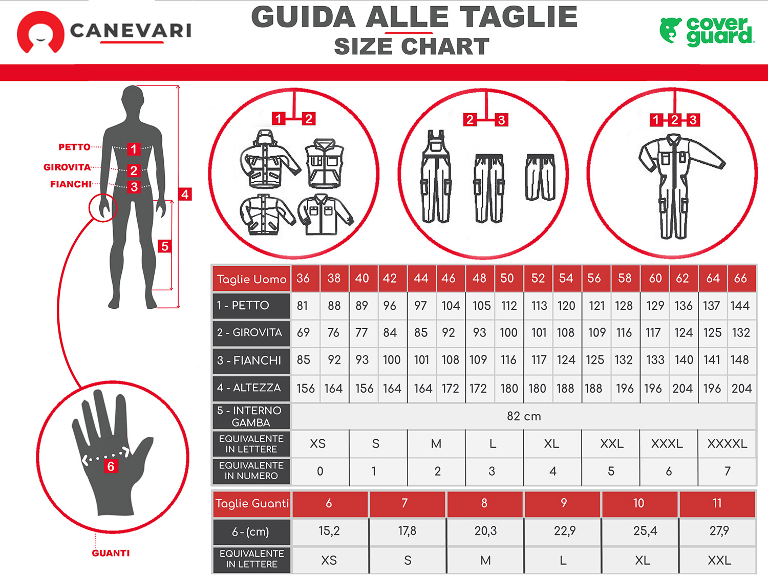 5 Tute protettiva monouso, antimacchia in Polipropilene, con cappuccio
