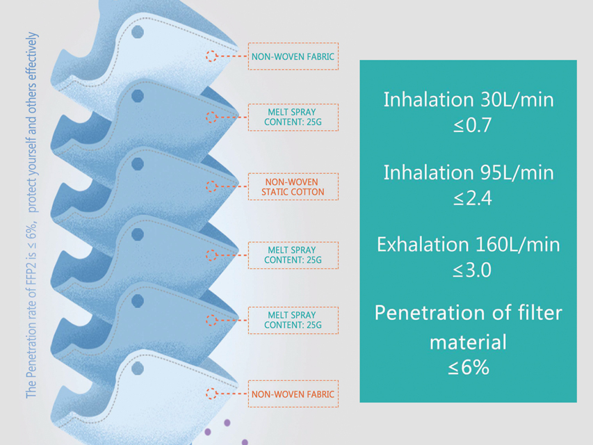 Mascherine filtranti FFP2  EFFECTIVE
