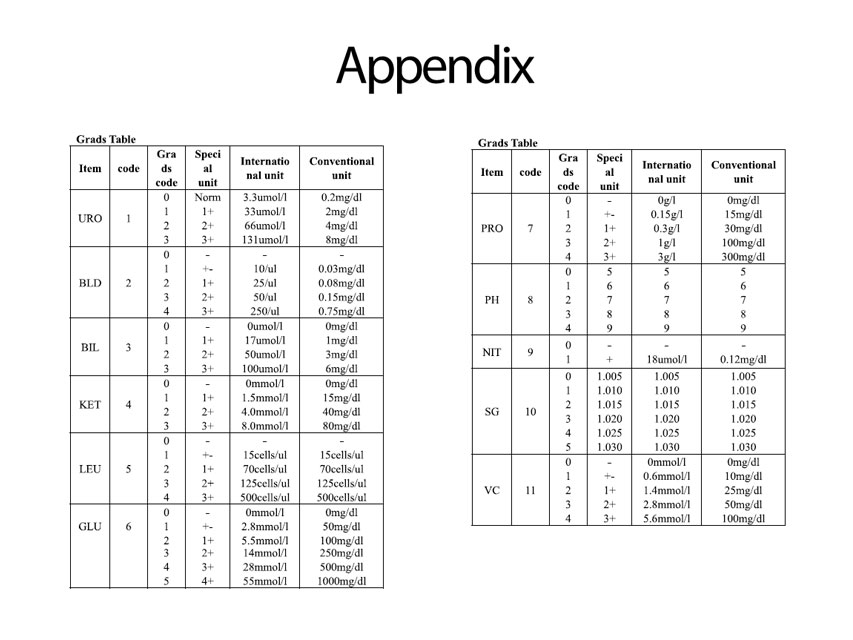 Analizzatore di urine e strisce urinarie