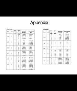 Analizzatore di urine e strisce urinarie