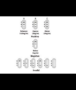Test rapido per controllo prostata PSA