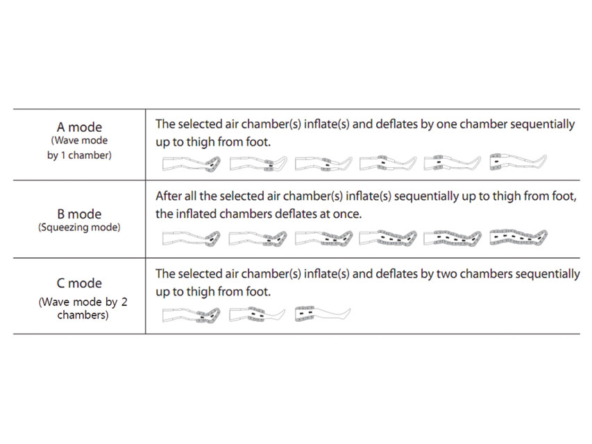 Pressoterapia professionale