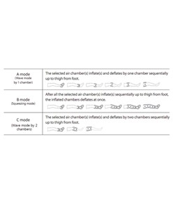 Pressoterapia professionale Pressoterapia professionale