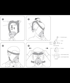 Maschera facciale per Crap