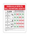 Cartello 'guida alla scelta dell'estintore adatto'