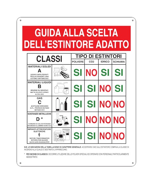Cartello 'guida alla scelta dell'estintore adatto' Cartello 'guida alla scelta dell'estintore adatto'
