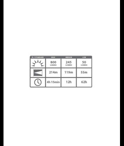 lampada frontale HL8R 800 lumen - in confezione regalo Coast