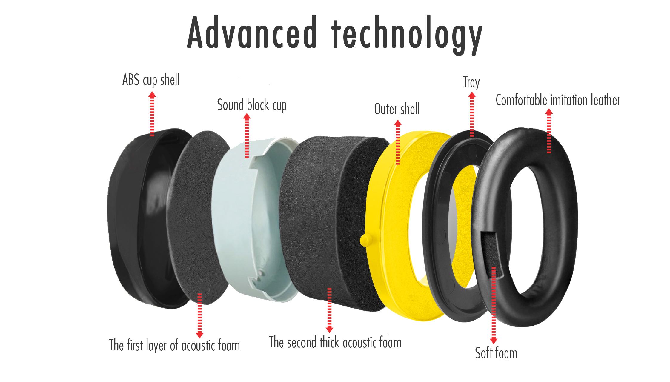 tecnologie cuffie NOX-5F