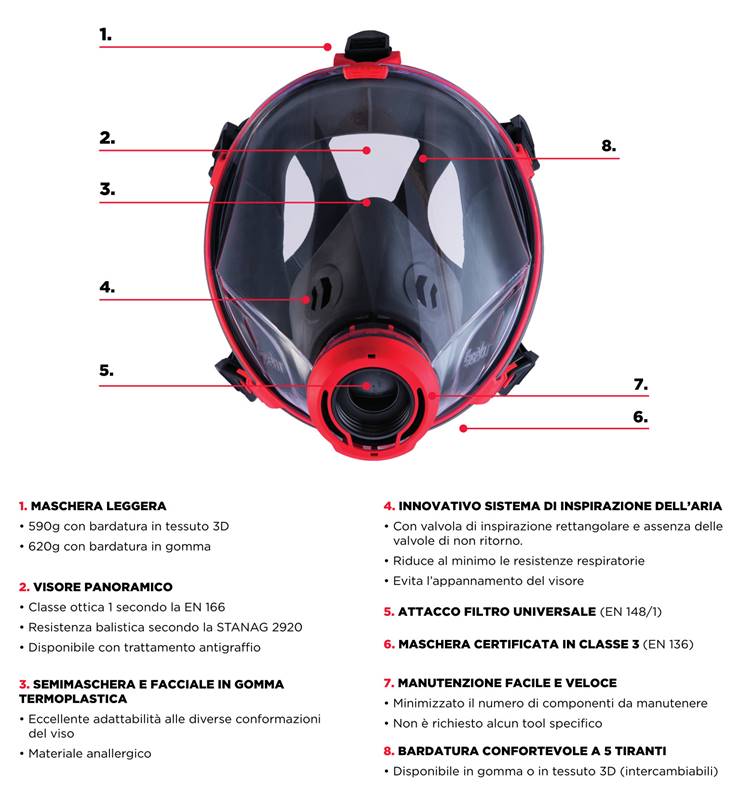 Maschera a pieno facciale DPI Sèkur C701: dettagli tecnici