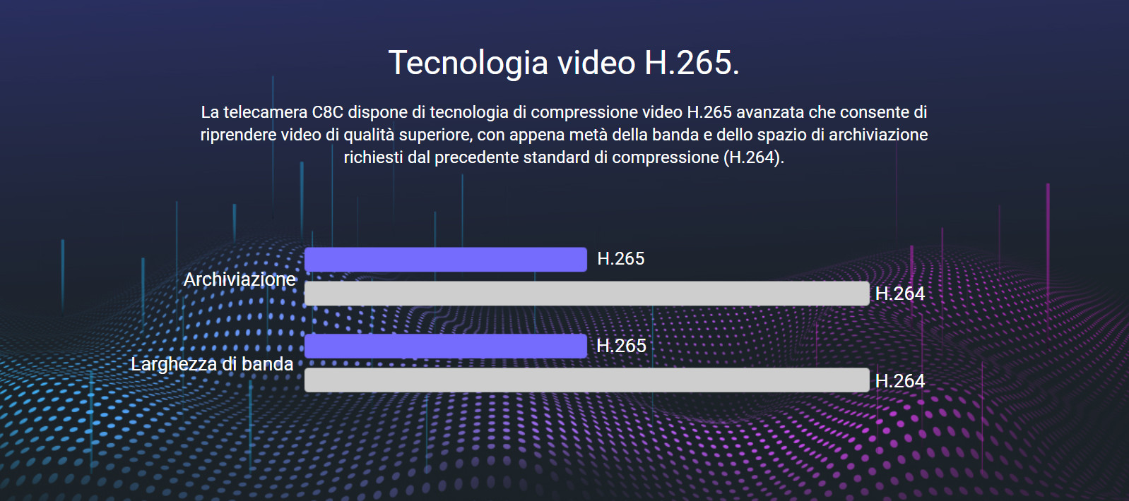 dettaglio telecamera c8c alta tecnologia