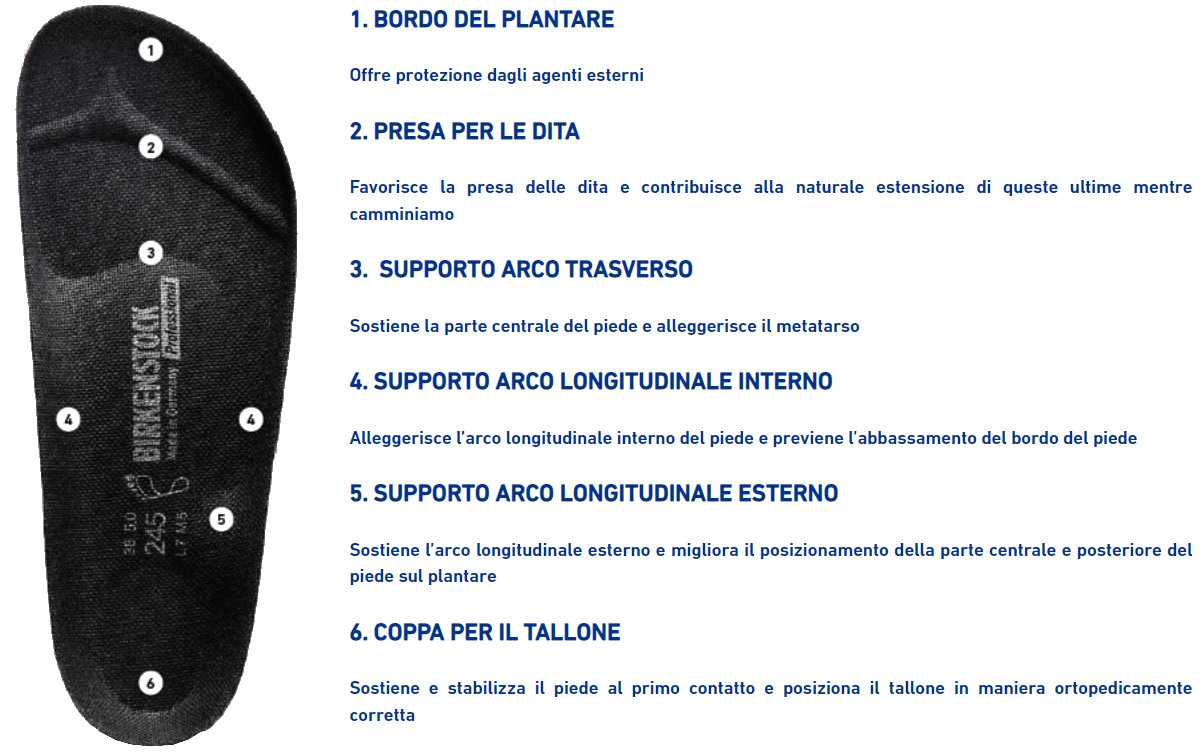 Zoccoli da lavoro Birkenstock Kay SL: specifiche plantare