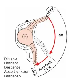 GIANT - Discensore Camp