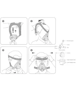 Maschera facciale per Crap