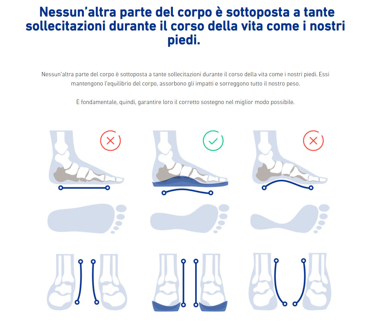 Zoccoli Birkenstock - Postura Corretta del Piede