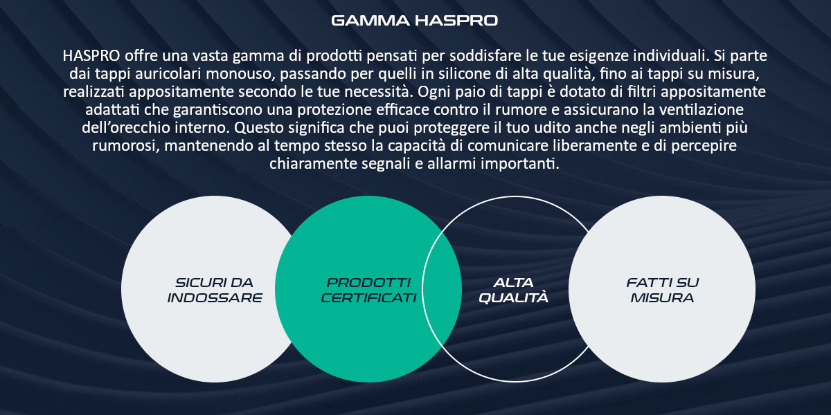 Haspro gamma prodotti