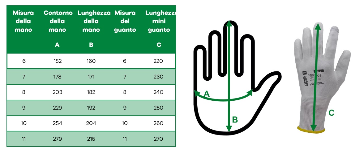 gianti da lavoro Euroheat 7010 taglie