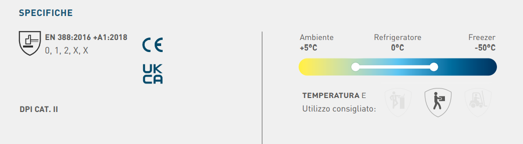 Guanti termici Flexitog True Grip: certificazioni e temperature di utilizzo