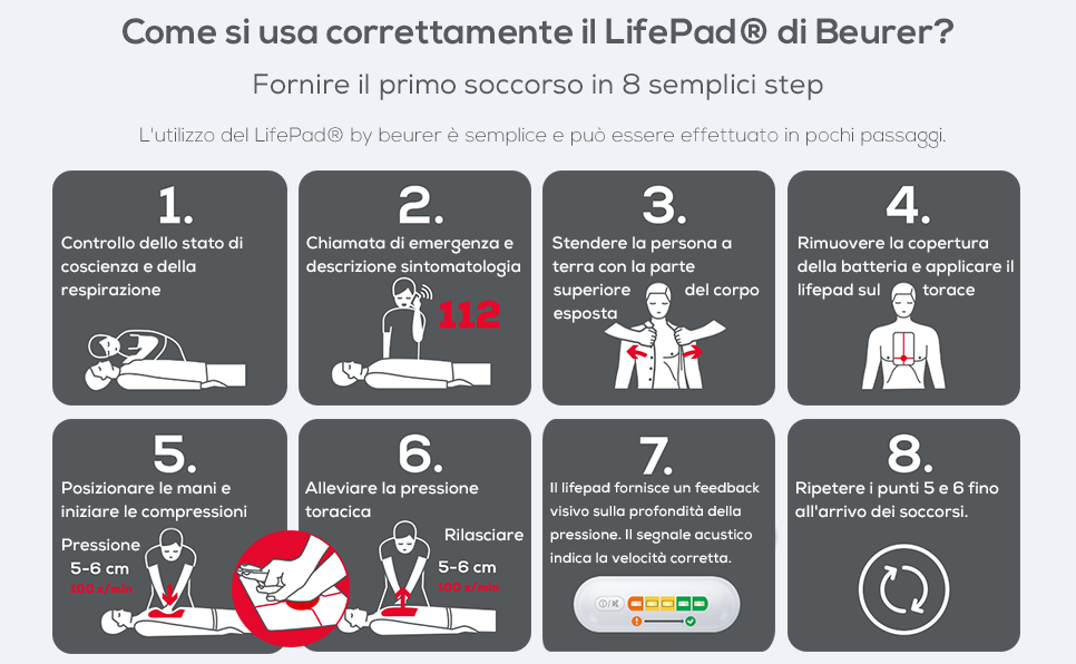 Utilizzo specifico per LifePad