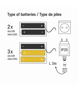 Adattatore per batterie AAA - sostituisce 2-3 batterie AAA con l'alimentazione