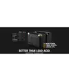 Batteria al litio motorsport Noco NLP20 12V 7Ah / 600A