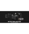 Batteria al litio motorsport Noco NLP5 12V 2Ah / 250A