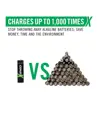 Batterie ricaricabili Coast AAA USB-C 1.5V 750 mAh incluse di cavo di ricarica. Coast