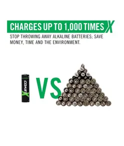 Batterie ricaricabili Coast AAA USB-C 1.5V 750 mAh incluse di cavo di ricarica. Coast