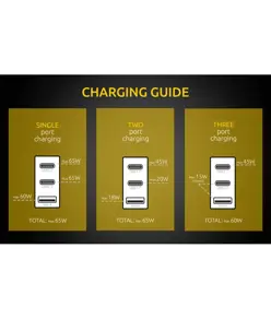 Intenso® Caricatore USB Multiporta GaN 65W (2xUSB-C/1xUSB-A) PD 3.0/QC 4.0 Intenso